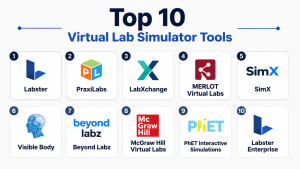 Top 10 Virtual Lab Simulators: Features, Pros, Cons & Comparison – My ...