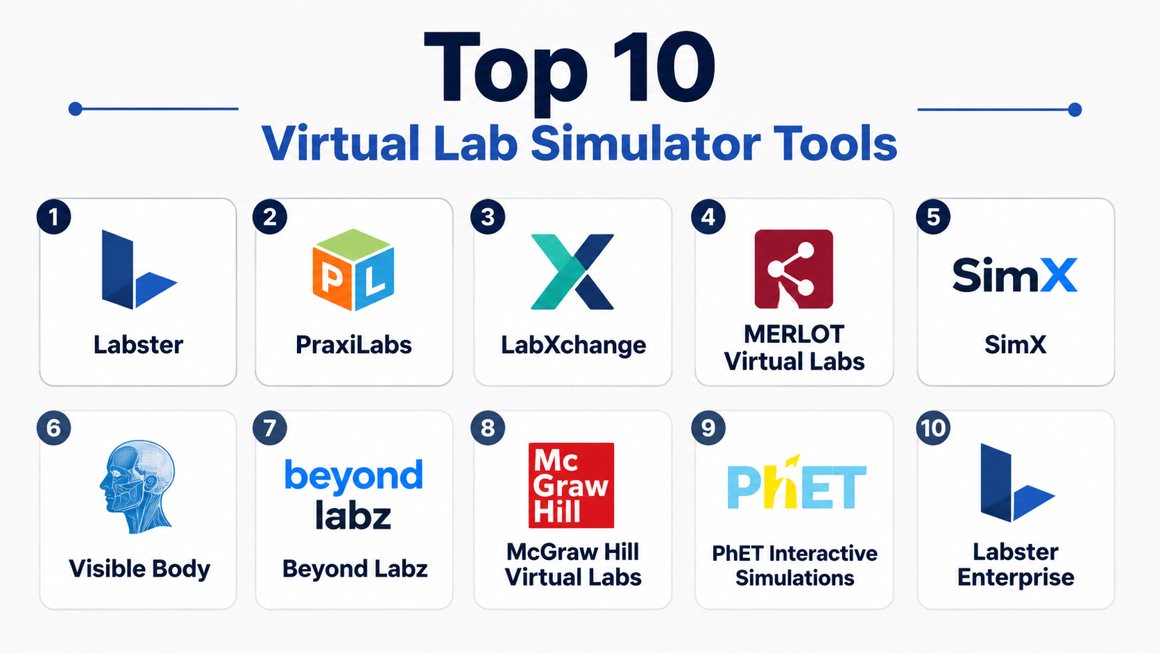 Top 10 Virtual Lab Simulators: Features, Pros, Cons & Comparison – My ...