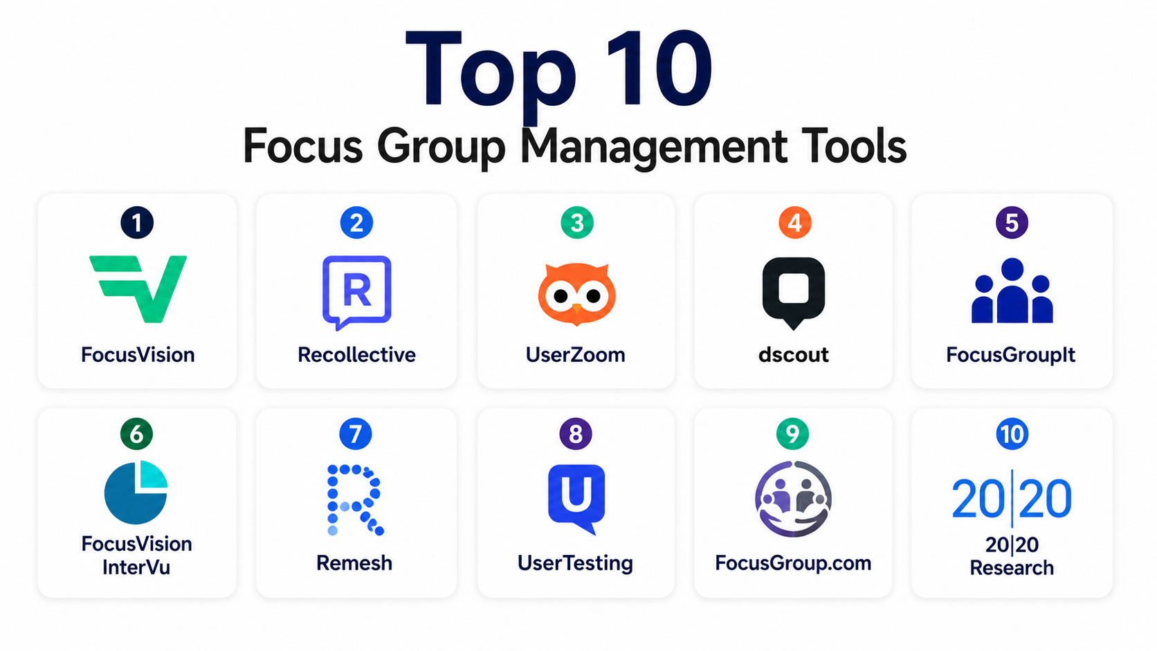 Top 10 Focus Group Management Tools: Features, Pros, Cons & Comparison ...
