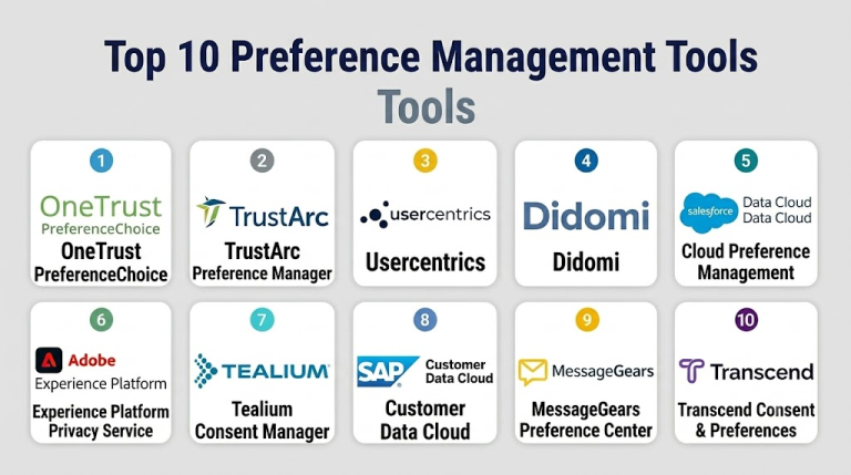 Top 10 Preference Management Tools: Features, Pros, Cons & Comparison ...