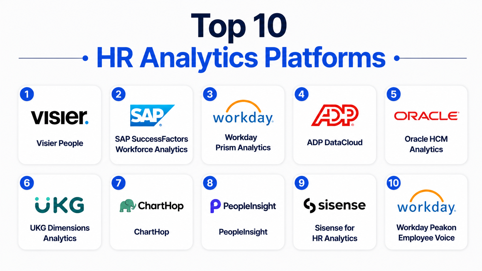 Top 10 HR Analytics Platforms: Features, Pros, Cons & Comparison – My ...