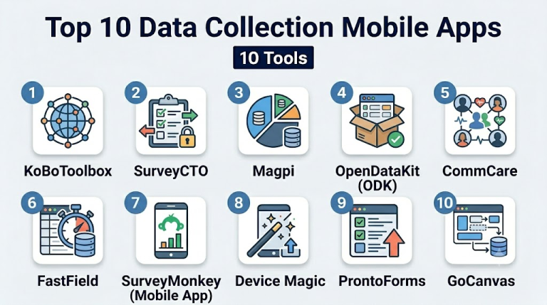 Top 10 Data Collection Mobile Apps: Features, Pros, Cons & Comparison ...