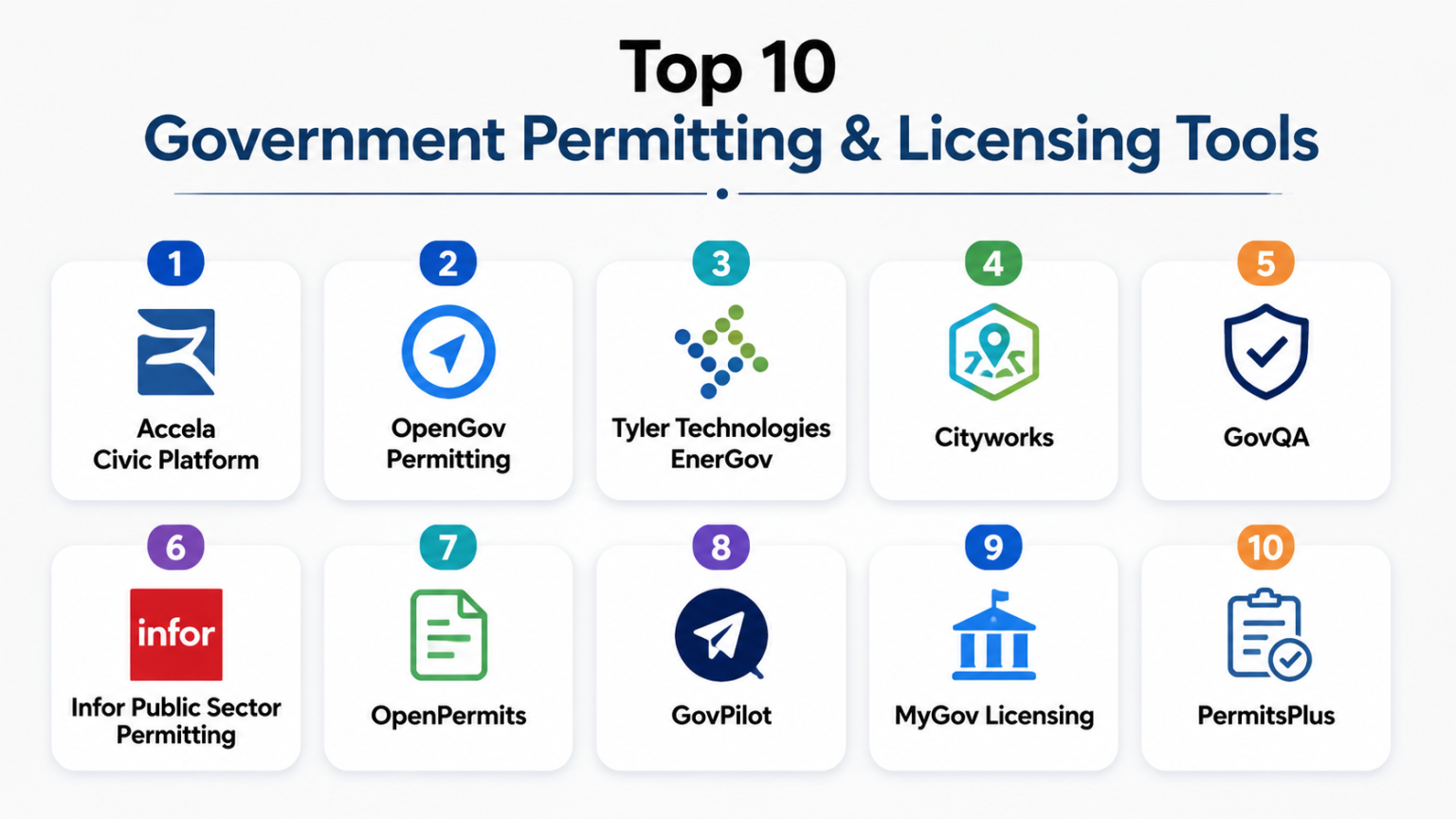 Top 10 Government Permitting & Licensing Systems: Features, Pros, Cons ...
