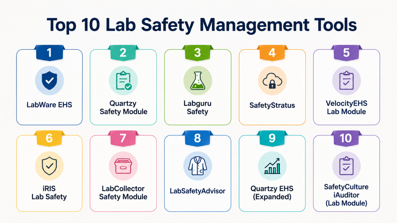 Safety Cons Top 10 Lab Safety Management Tools: Features, Pros, Cons & Comparison ...
