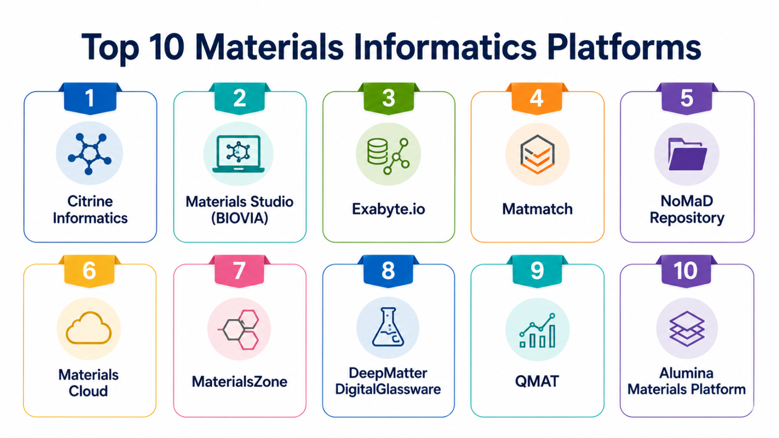 What Is Material Informatics Top 10 Materials Informatics Platforms: Features, Pros, Cons ...