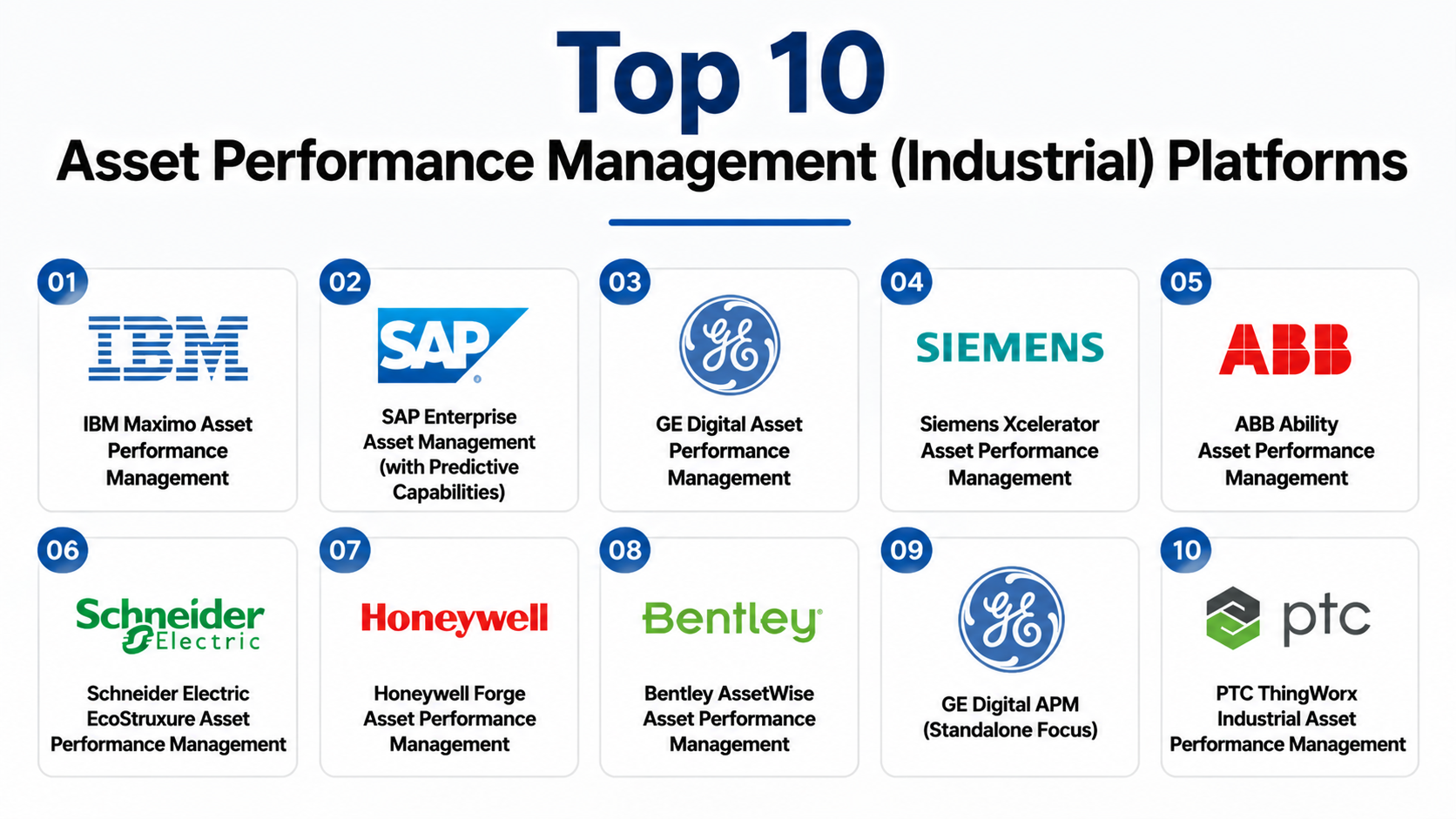 Top 10 Asset Performance Management (Industrial) Platforms: Features ...