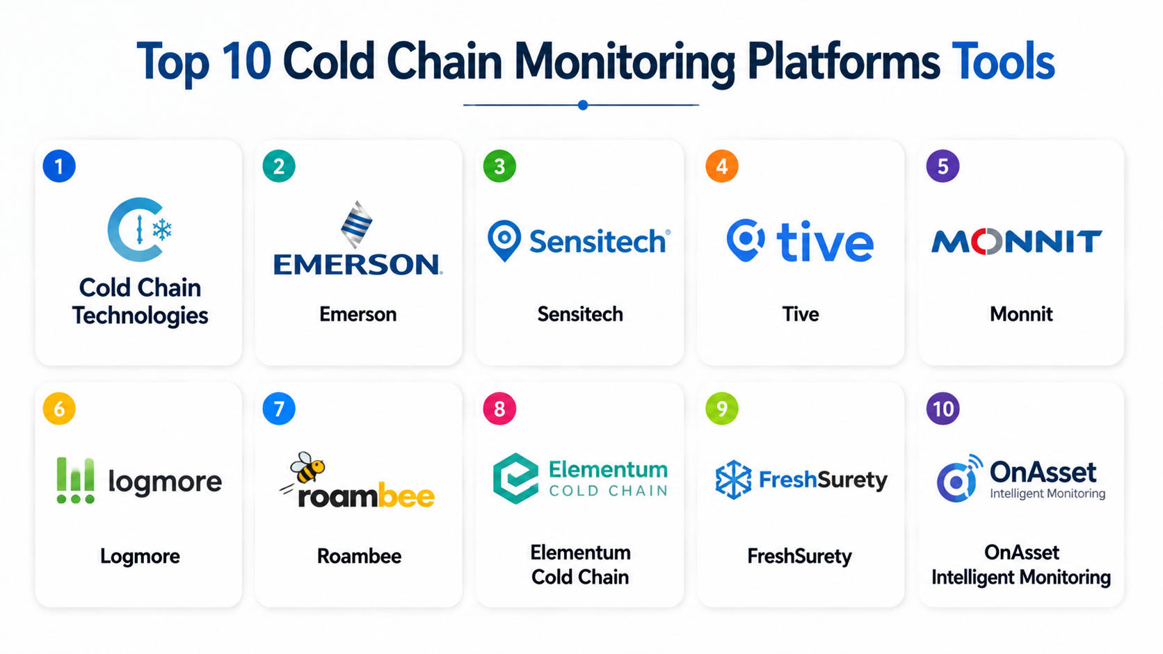 Cold Platform Top 10 Cold Chain Monitoring Platforms: Features, Pros, Cons ...