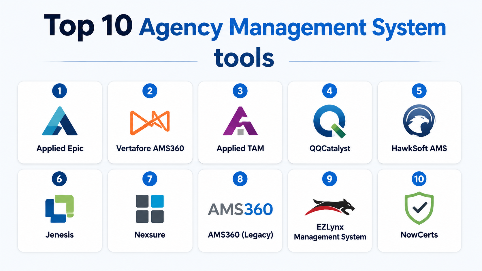 Top 10 Agency Management Systems (Insurance): Features, Pros, Cons ...