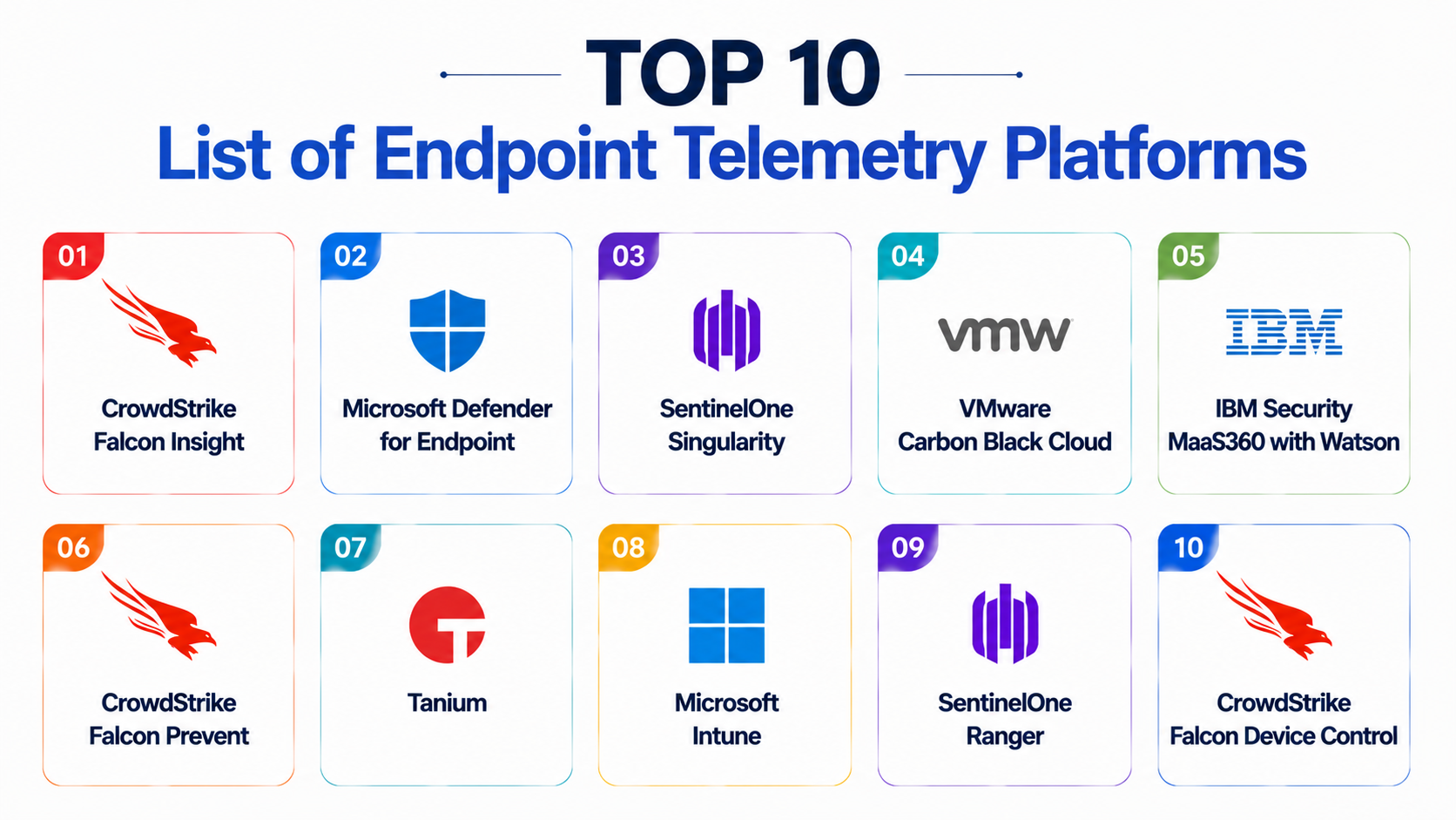 Top 10 Endpoint Telemetry Platforms: Features, Pros, Cons & Comparison ...
