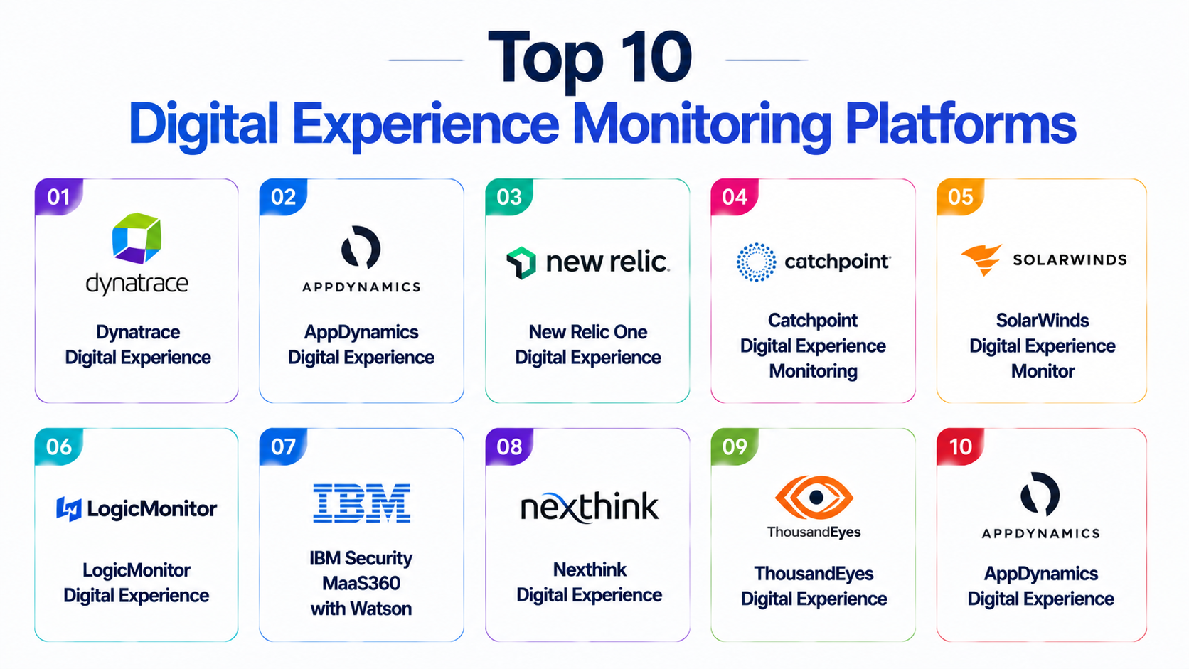 Top 10 Digital Experience Monitoring Platforms: Features, Pros, Cons ...