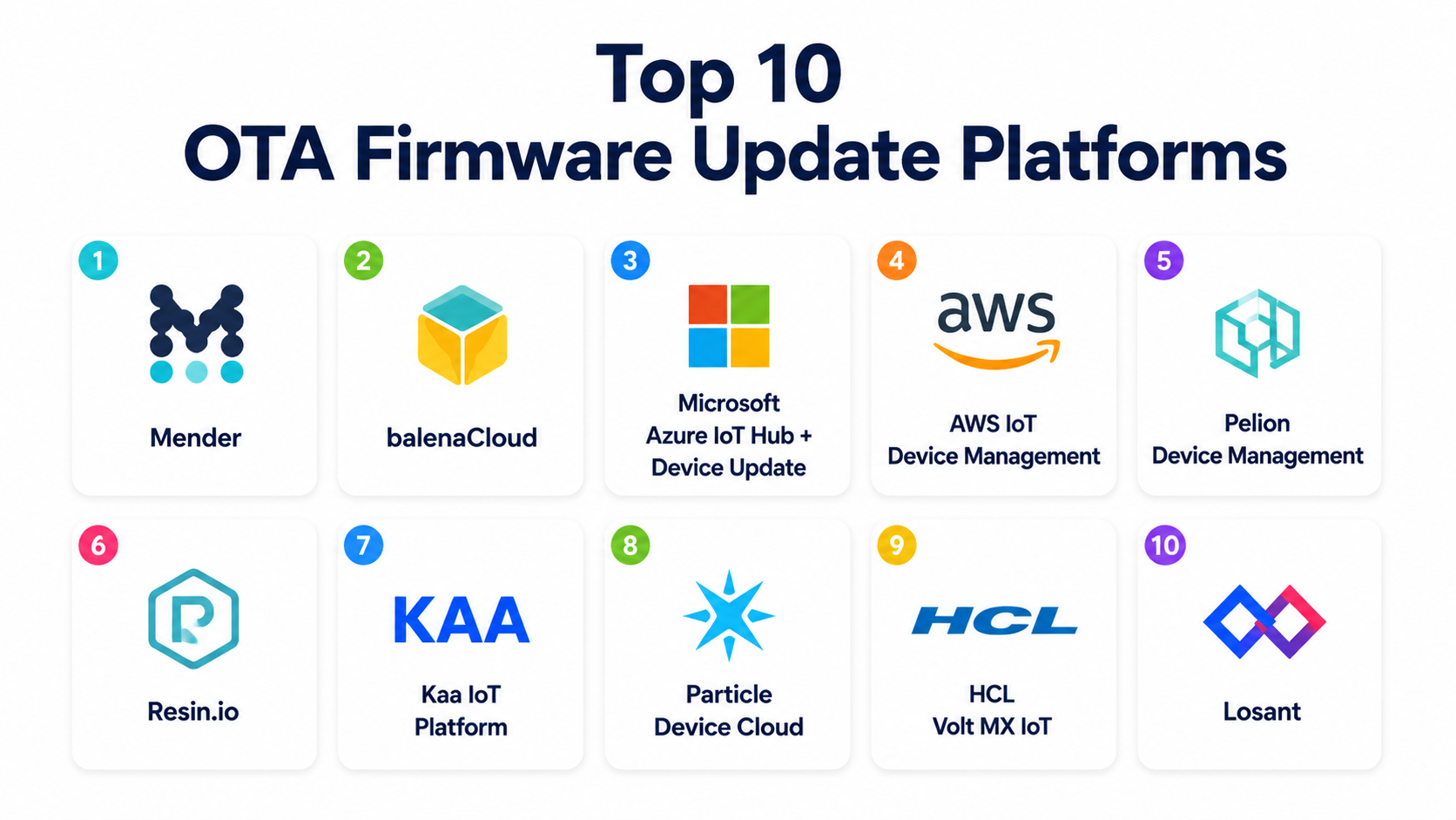 Ota Feature Top 10 OTA Firmware Update Platforms: Features, Pros, Cons & Comparison ...