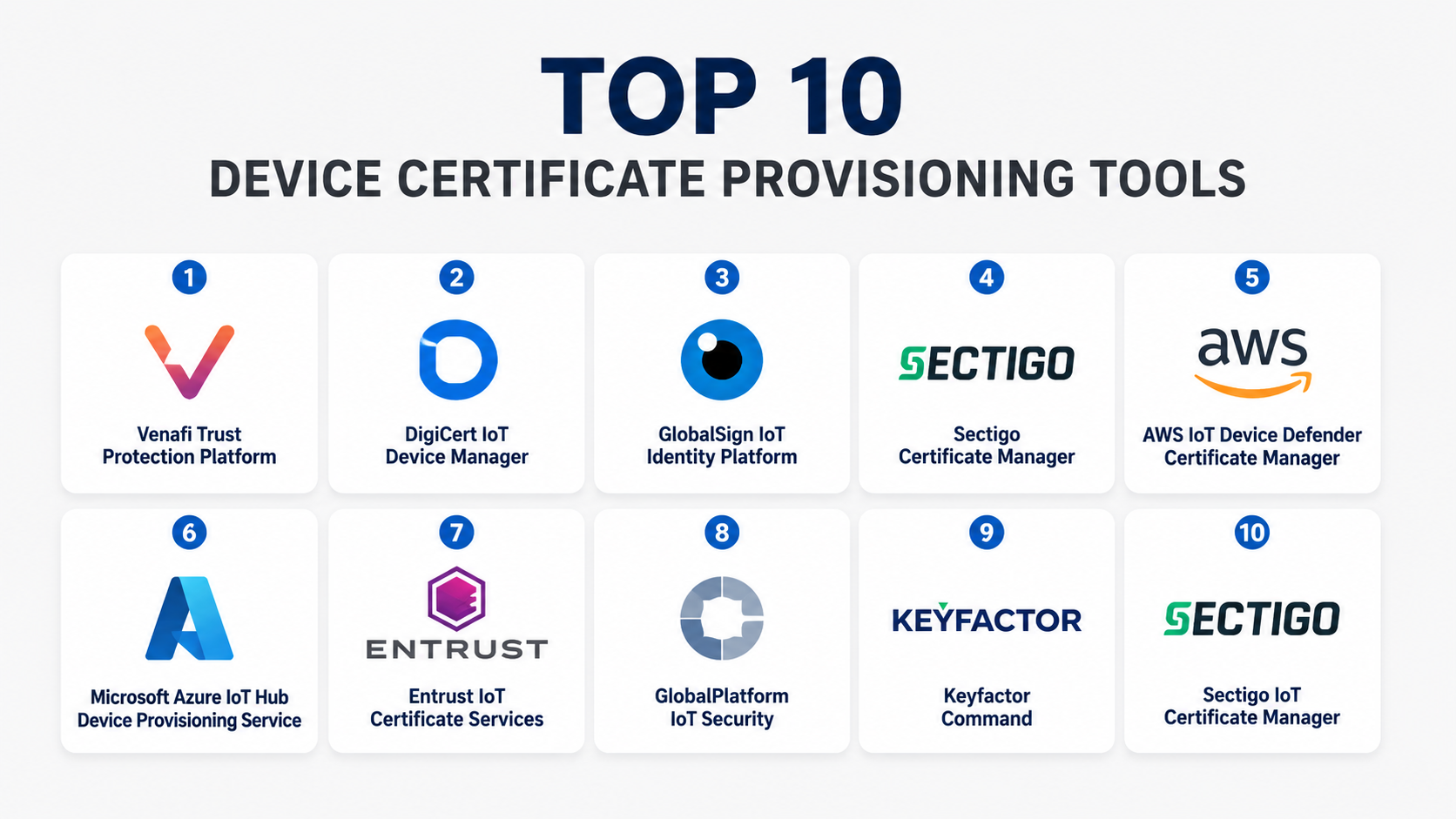 Top 10 Device Certificate Provisioning Tools: Features, Pros, Cons ...