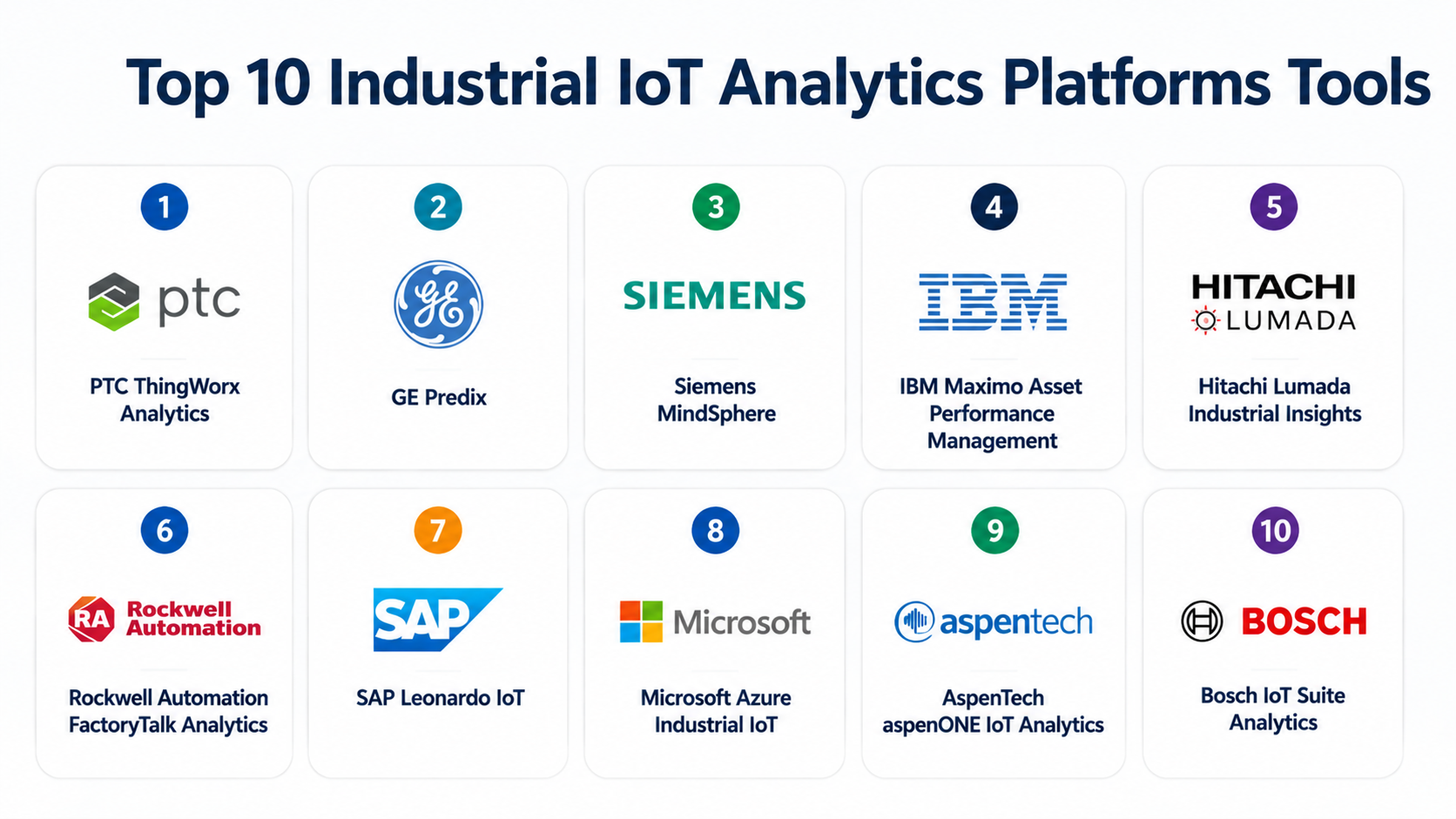 Top 10 Industrial IoT Analytics Platforms: Features, Pros, Cons ...