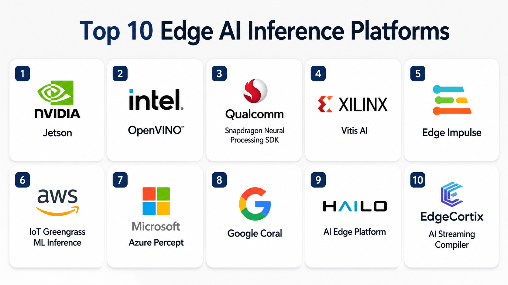 Edge Inference Azure Top 10 Edge AI Inference Platforms: Features, Pros, Cons & Comparison ...