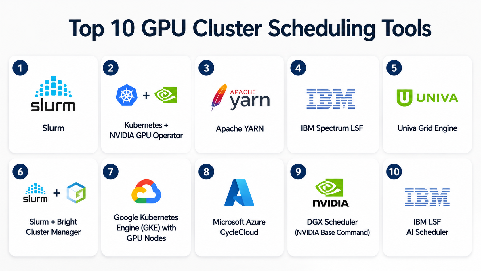 Top 10 GPU Cluster Scheduling Tools: Features, Pros, Cons & Comparison ...