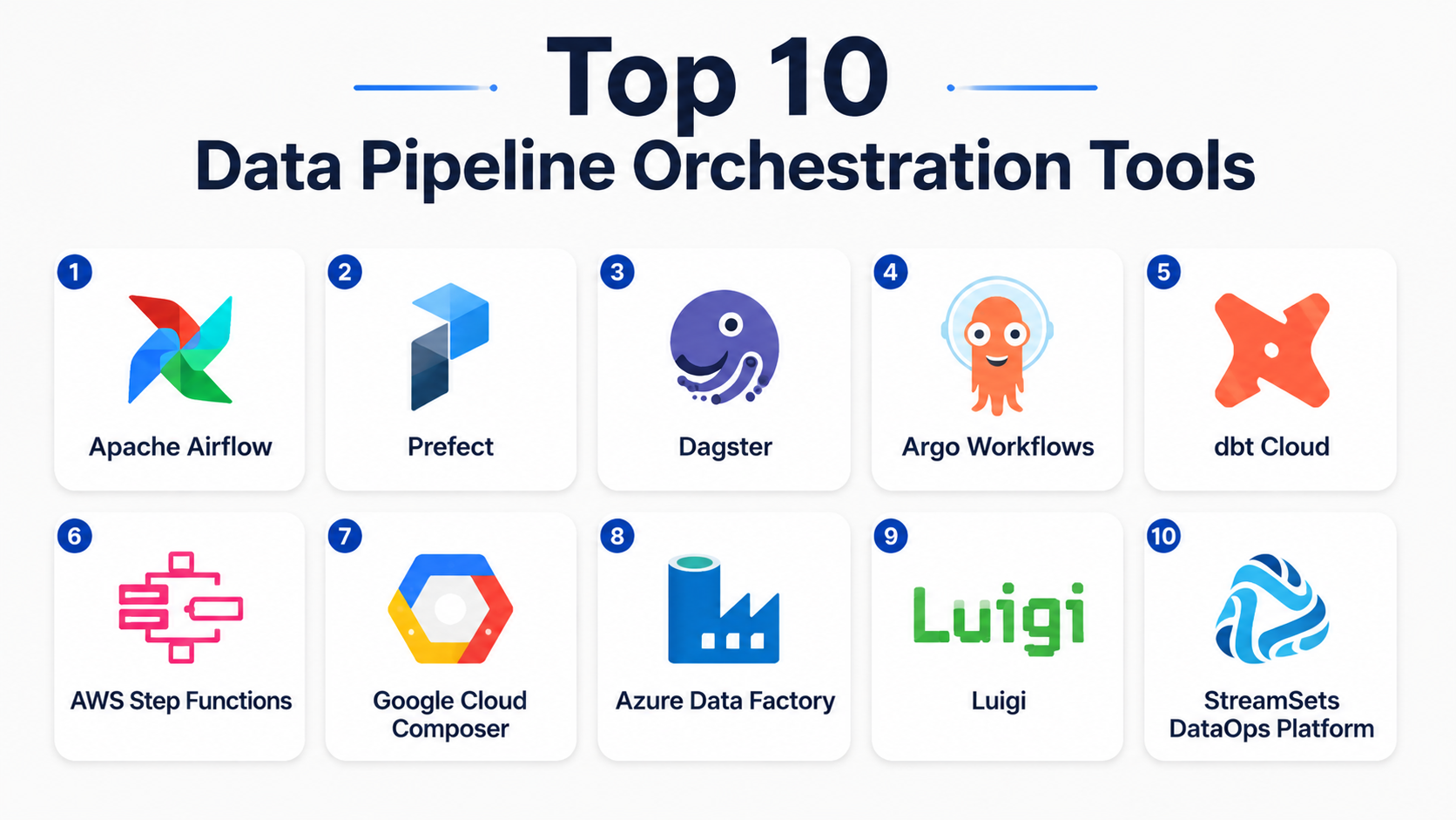 Top 10 Data Pipeline Orchestration Tools: Features, Pros, Cons ...