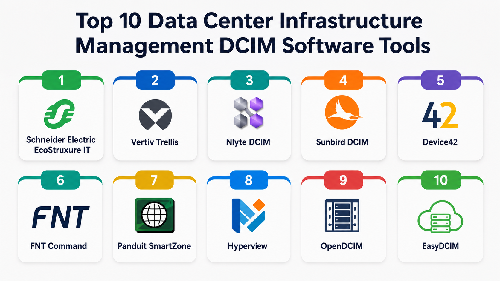Top 10 Data Center Infrastructure Management DCIM Software: Features ...
