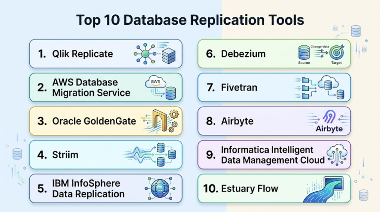 Top 10 Database Replication Tools: Features, Pros, Cons & Comparison ...