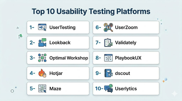 Top 10 Usability Testing Platforms: Features, Pros, Cons & Comparison ...